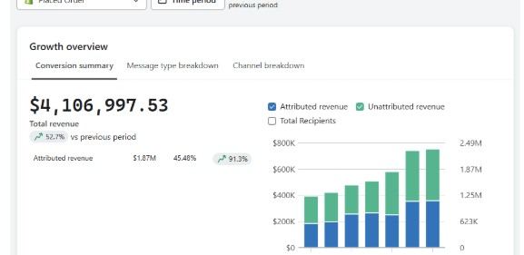 revenue overview · Klaviyo